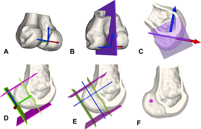 Fig. 2