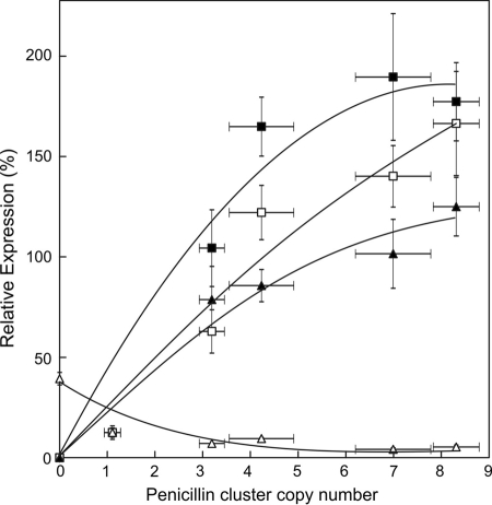 FIG. 2.