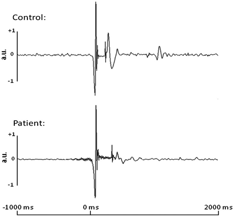 Figure 2.