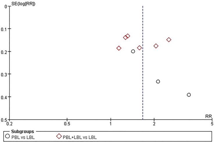 Fig 6