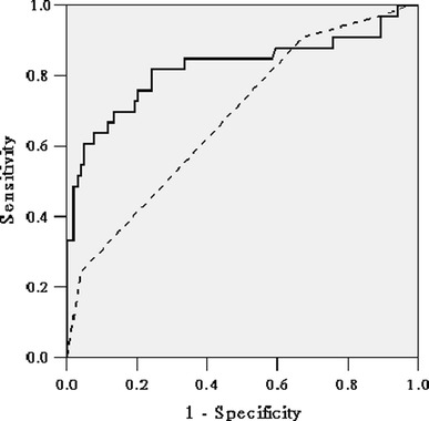 Fig. 2