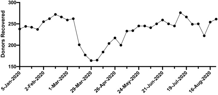 FIG. 1