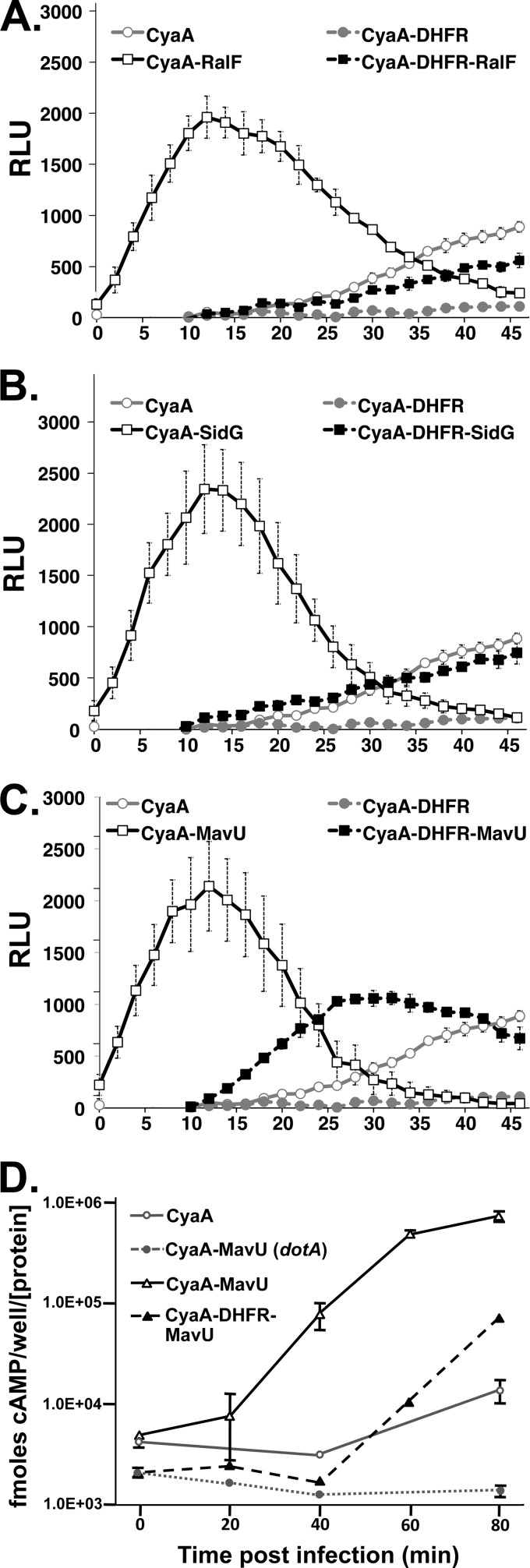 Fig 6