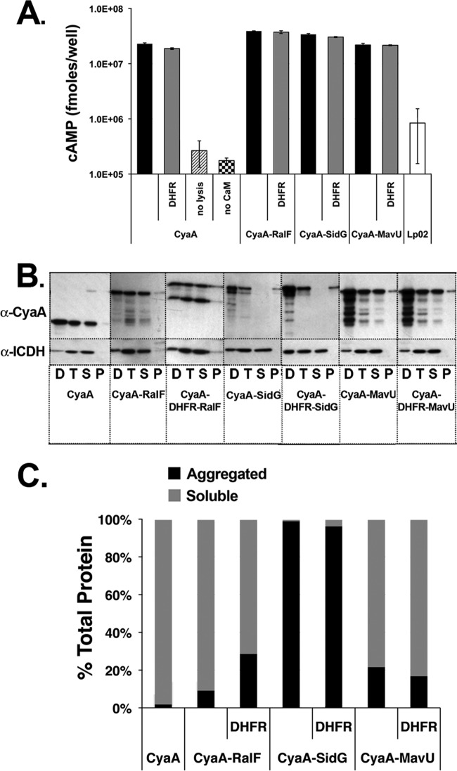 Fig 4