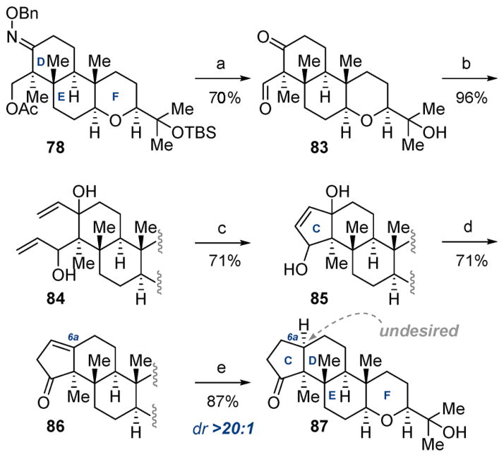 Scheme 12