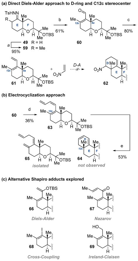 Scheme 9