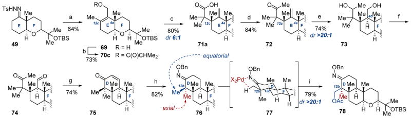 Scheme 10