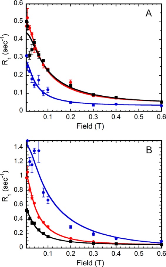 FIGURE 9.