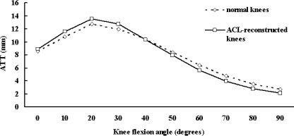 Fig. 3