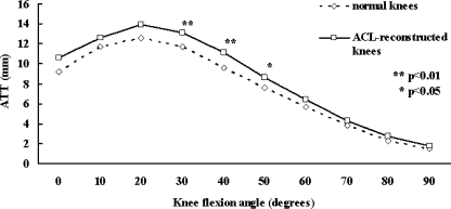 Fig. 4