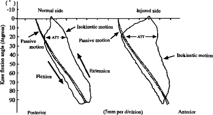 Fig. 2