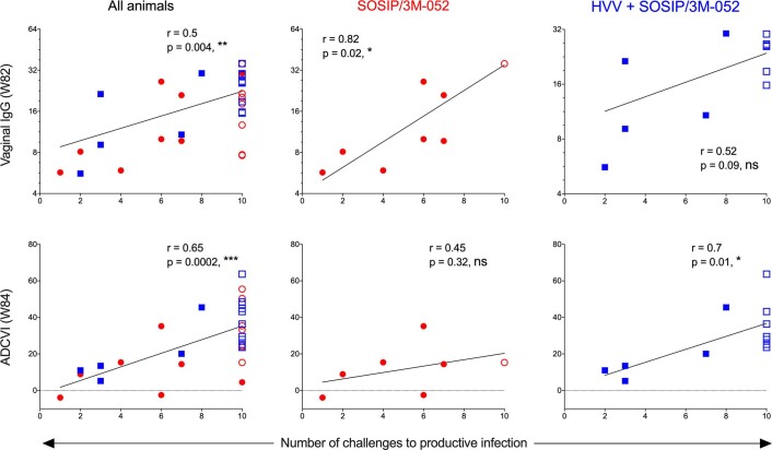 Extended Data Fig. 5