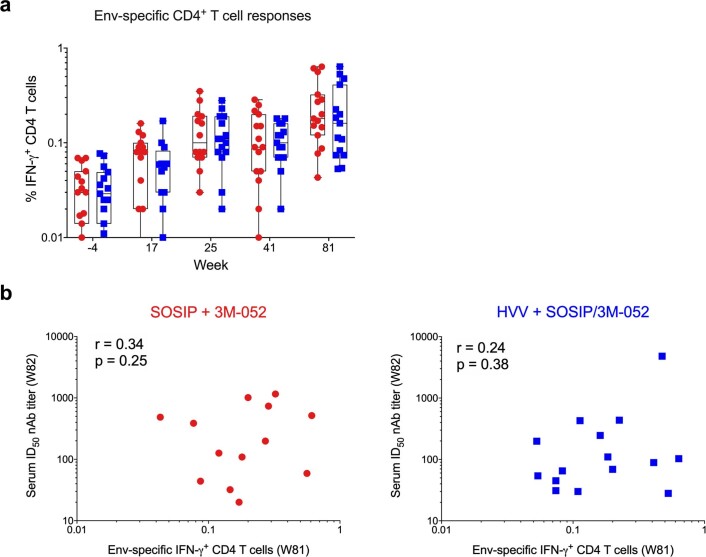 Extended Data Fig. 2