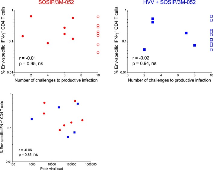 Extended Data Fig. 6