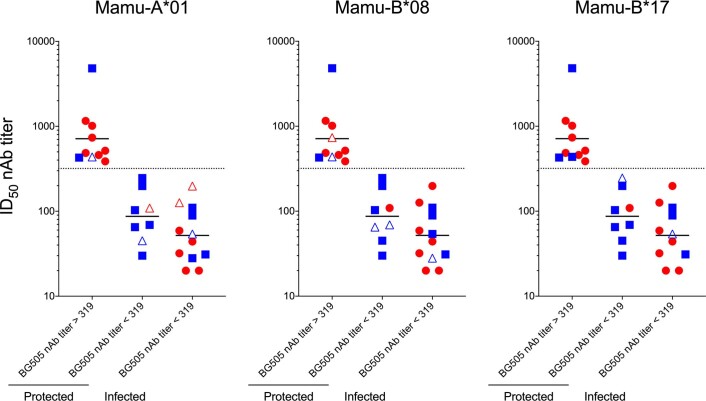 Extended Data Fig. 8