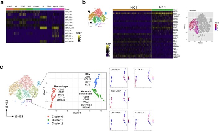 Extended Data Fig. 10