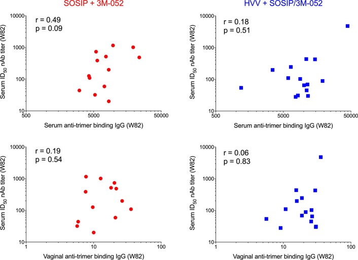 Extended Data Fig. 3