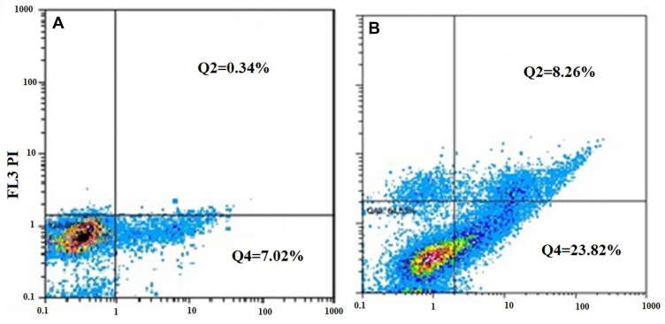 Figure 9