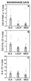 FIG. 6