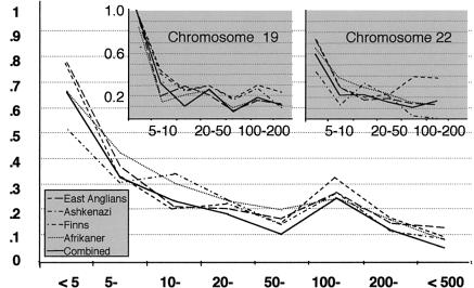 Figure  3