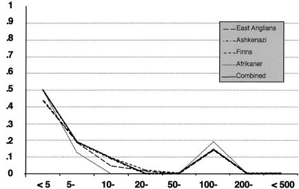 Figure  4