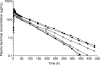FIG. 3.