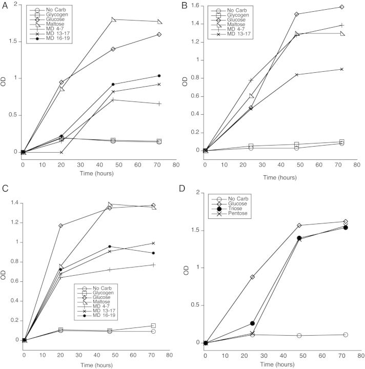 Figure 2.