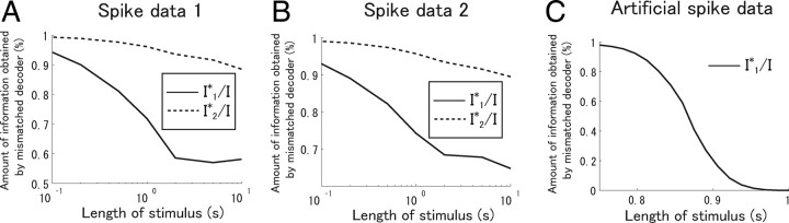 Figure 11.