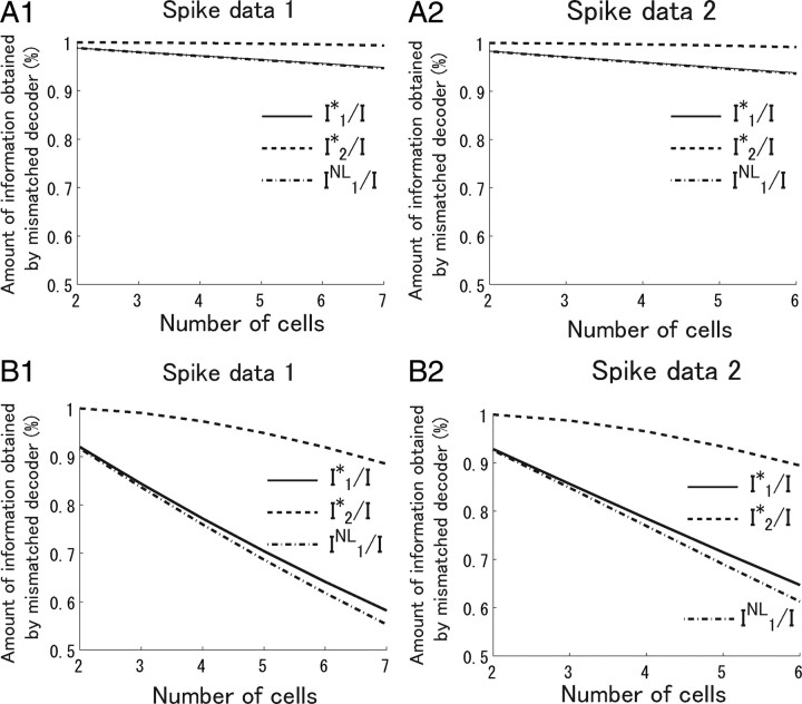 Figure 9.