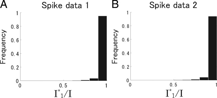 Figure 10.