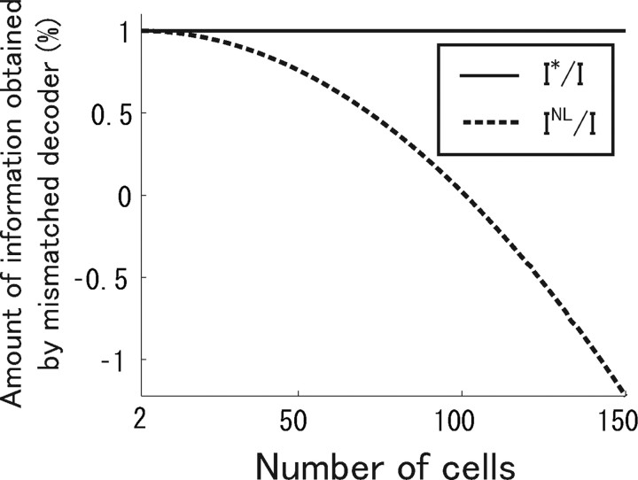 Figure 13.