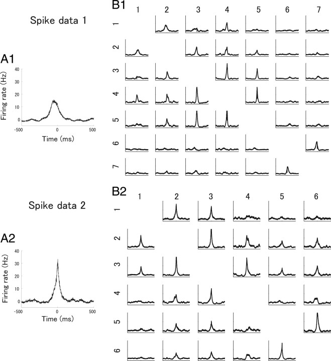 Figure 7.