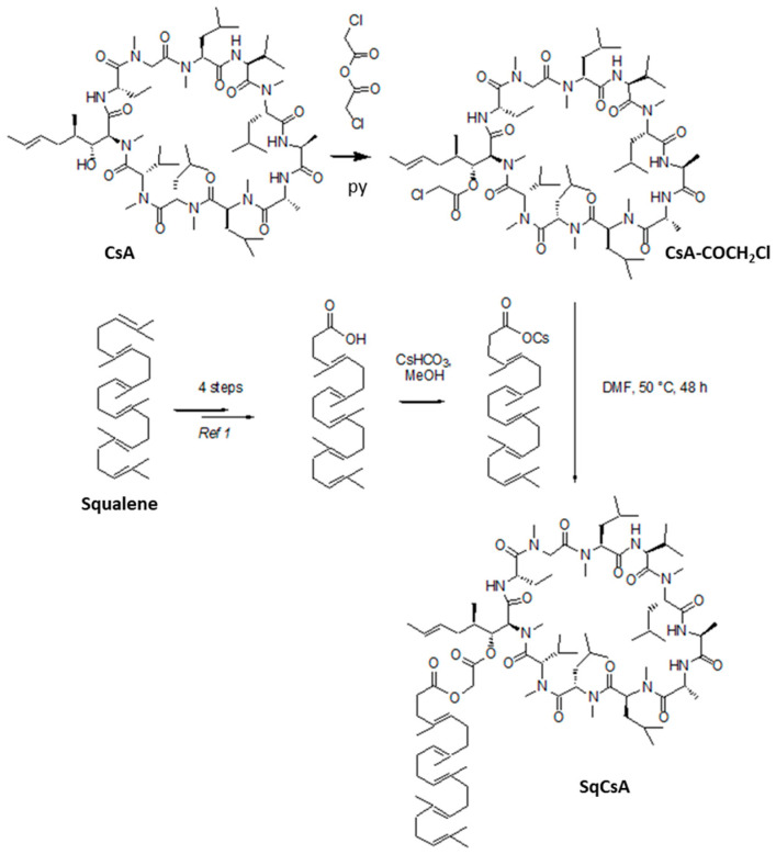 Figure 1