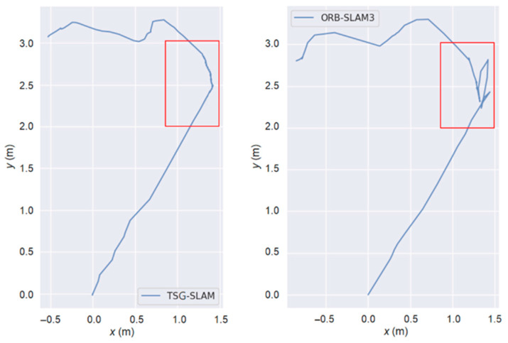 Figure 21