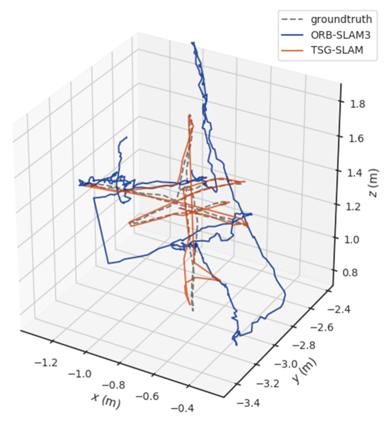 Figure 17