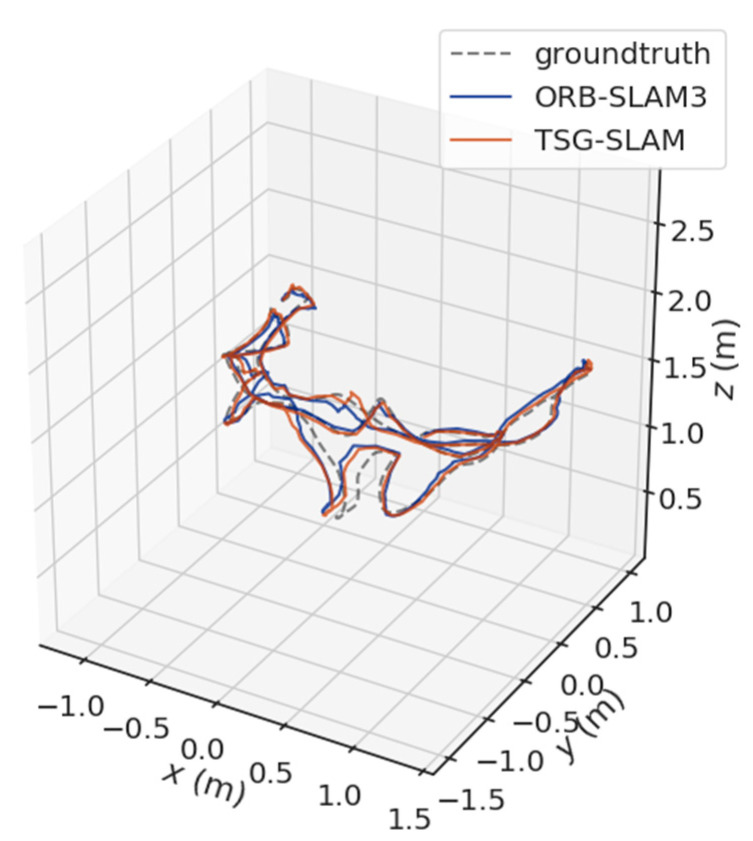 Figure 13