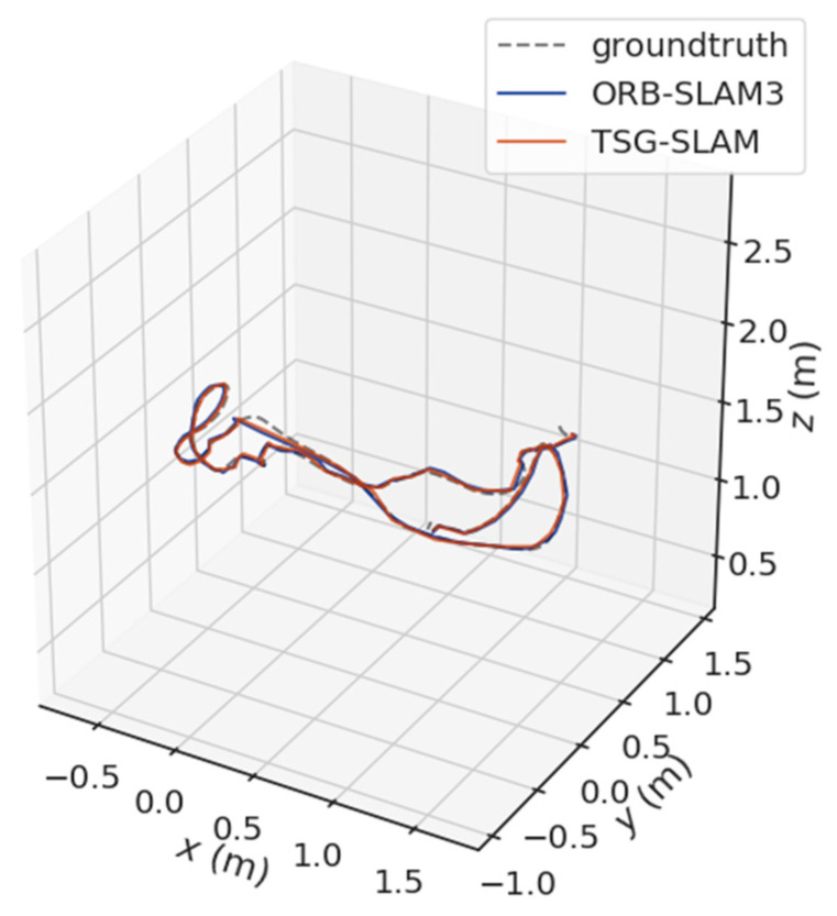 Figure 12