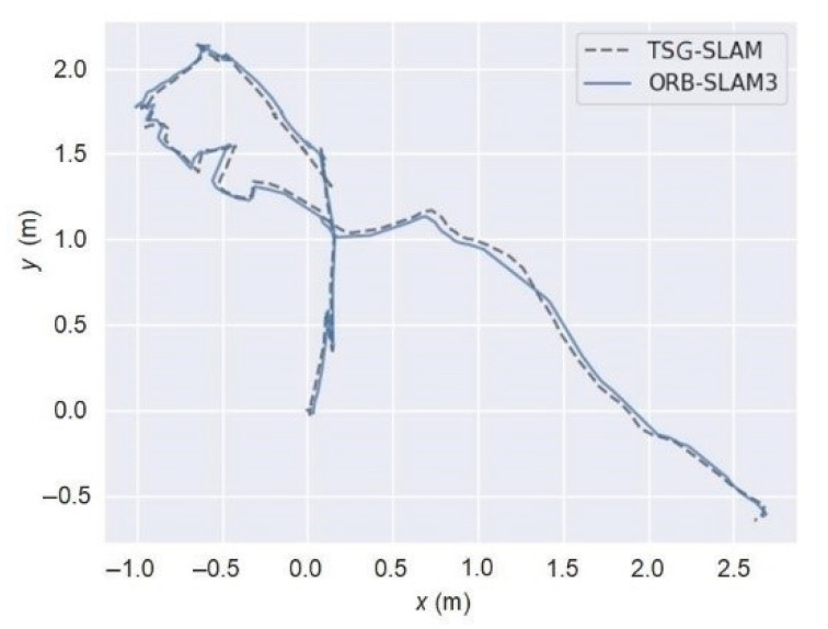 Figure 20