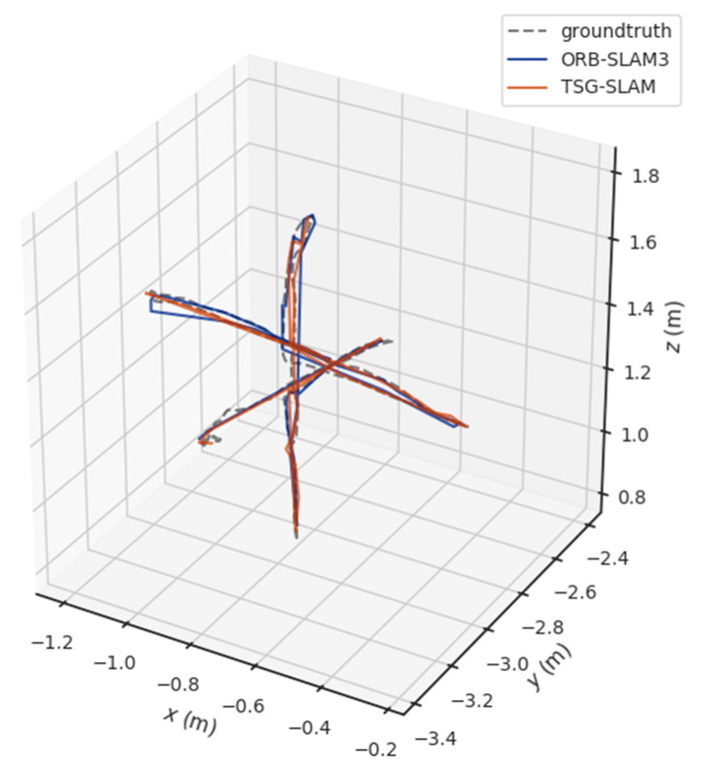 Figure 15