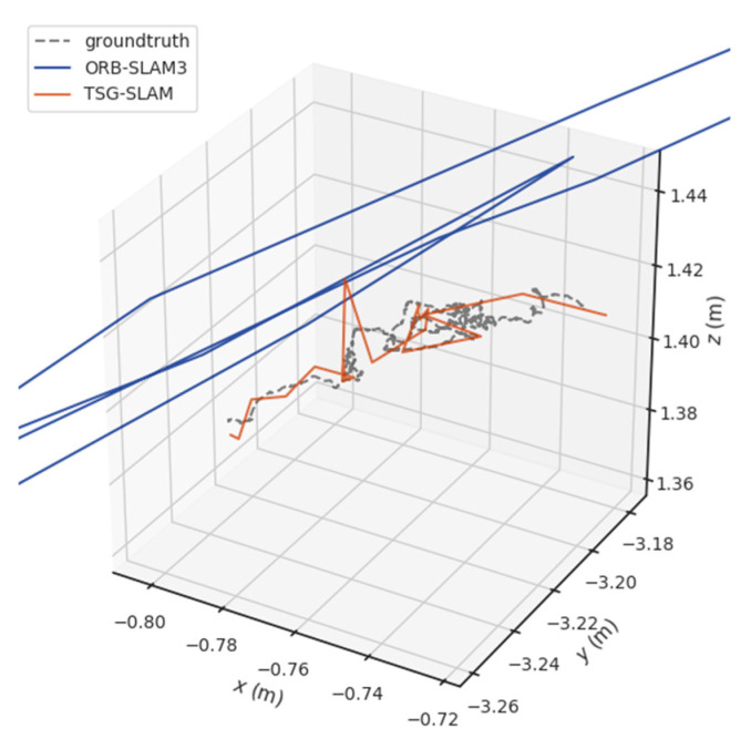 Figure 16