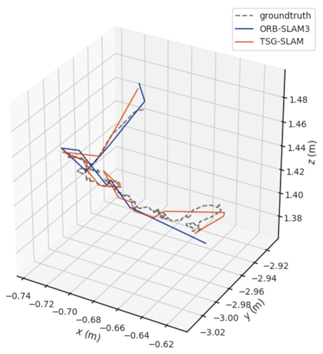 Figure 14