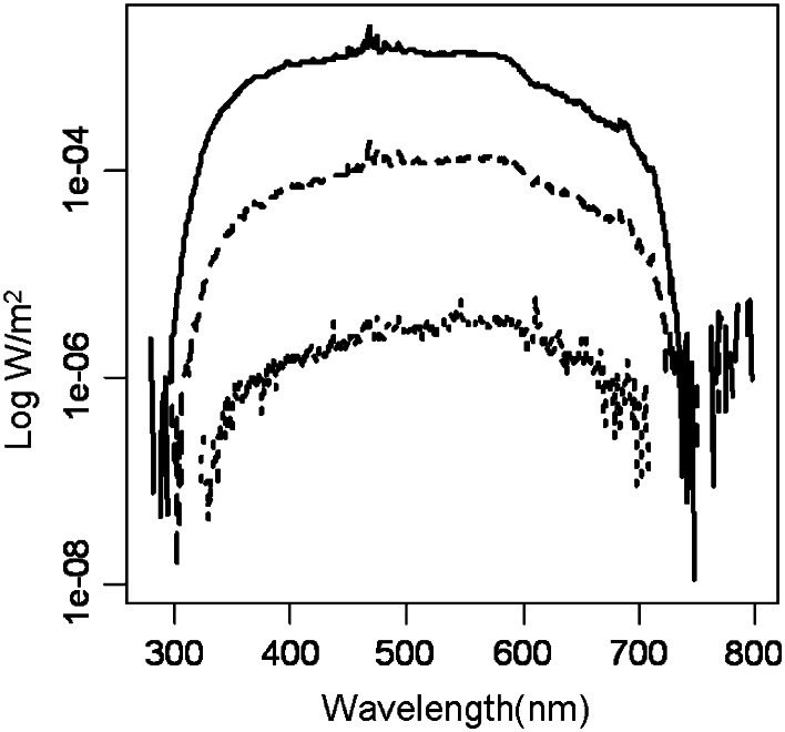 Fig. 1