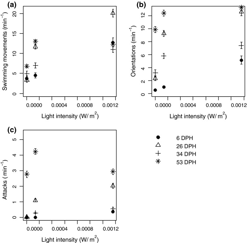 Fig. 3