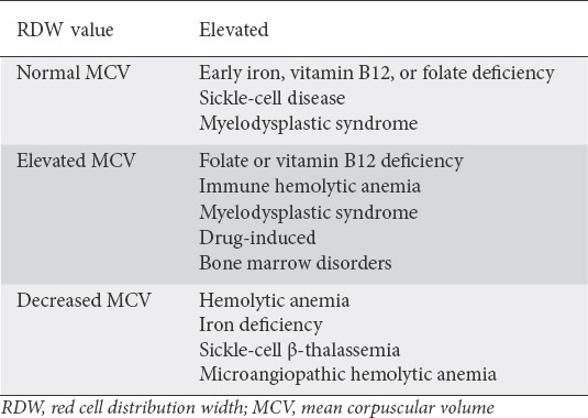 graphic file with name AnnGastroenterol-33-348-g001.jpg