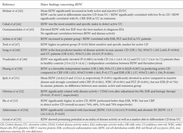 graphic file with name AnnGastroenterol-33-348-g003.jpg