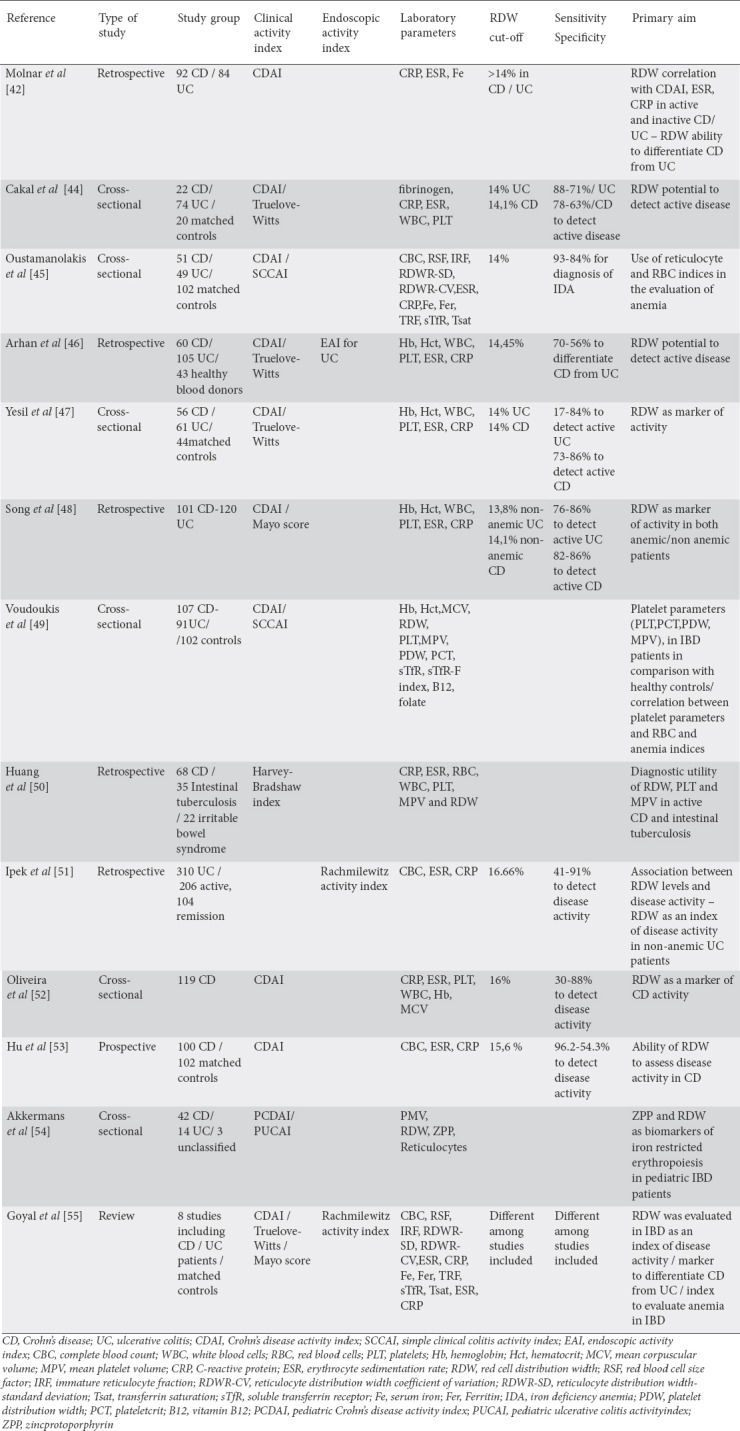 graphic file with name AnnGastroenterol-33-348-g002.jpg