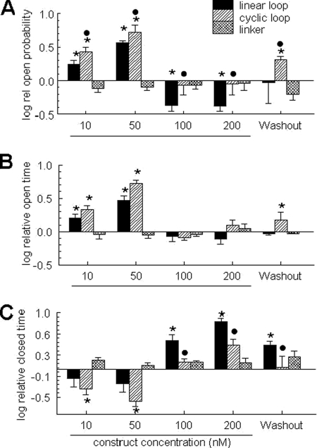 FIGURE 7.