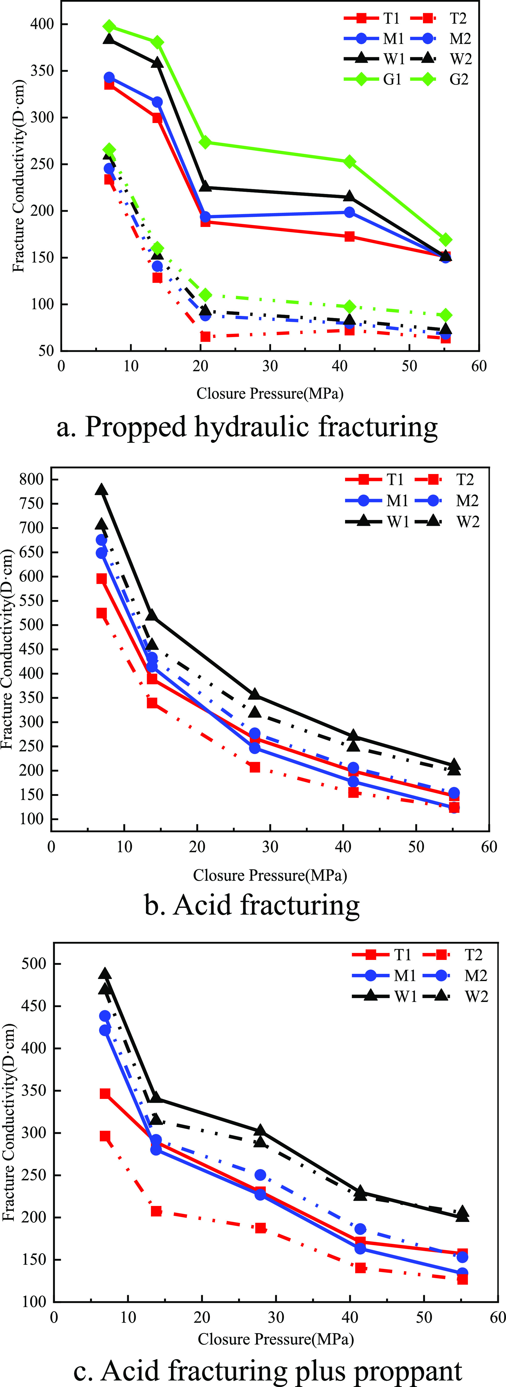 Figure 18