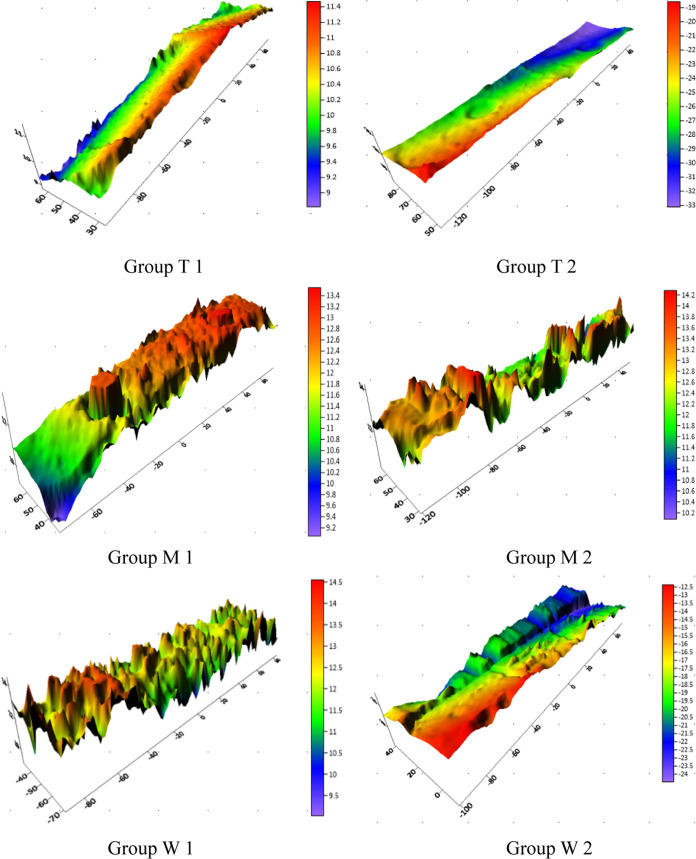 Figure 15