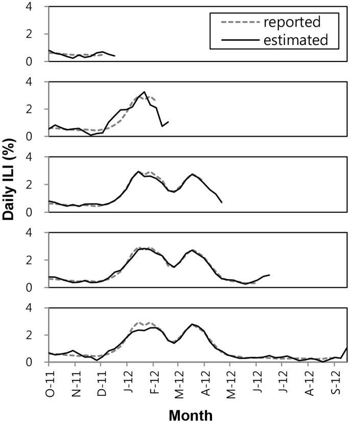 Figure 7